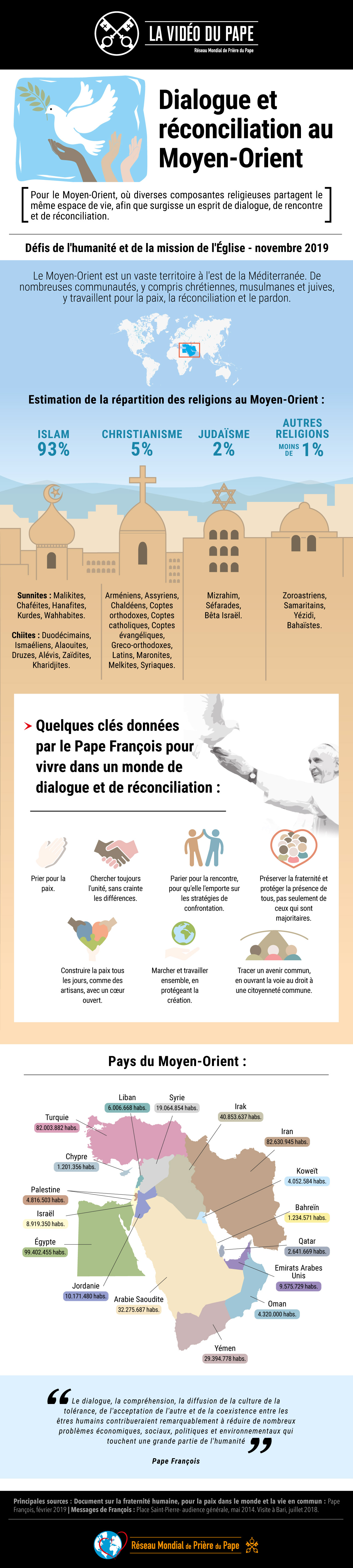 infographie-tpv-11-2019-fr-la-video-du-pape-dialogue-et-rc3a9conciliation-au-moyen-orient.jpg
