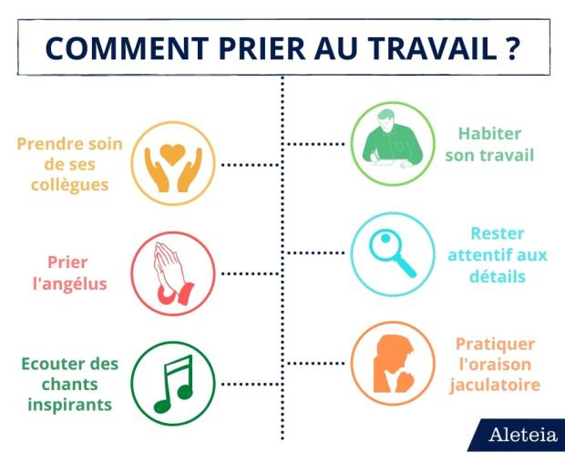 COMMENT PRIER AU TRAVAIL