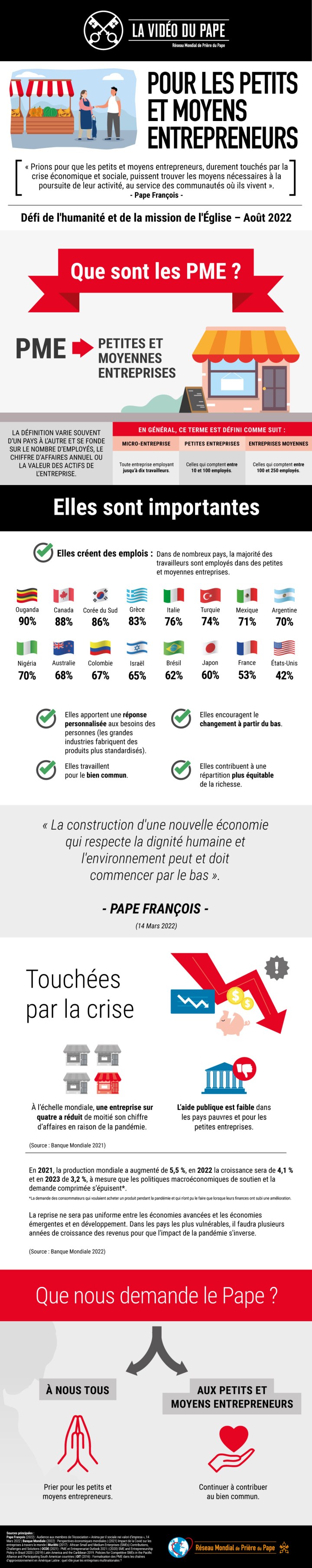 Infographic-TPV-8-2022-FR-Pour-les-petits-et-moyens-entrepreneurs.jpg