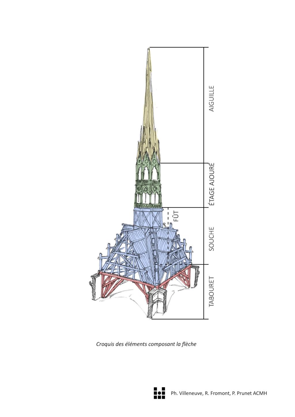 NOTRE DAME DE PARIS FLECHE