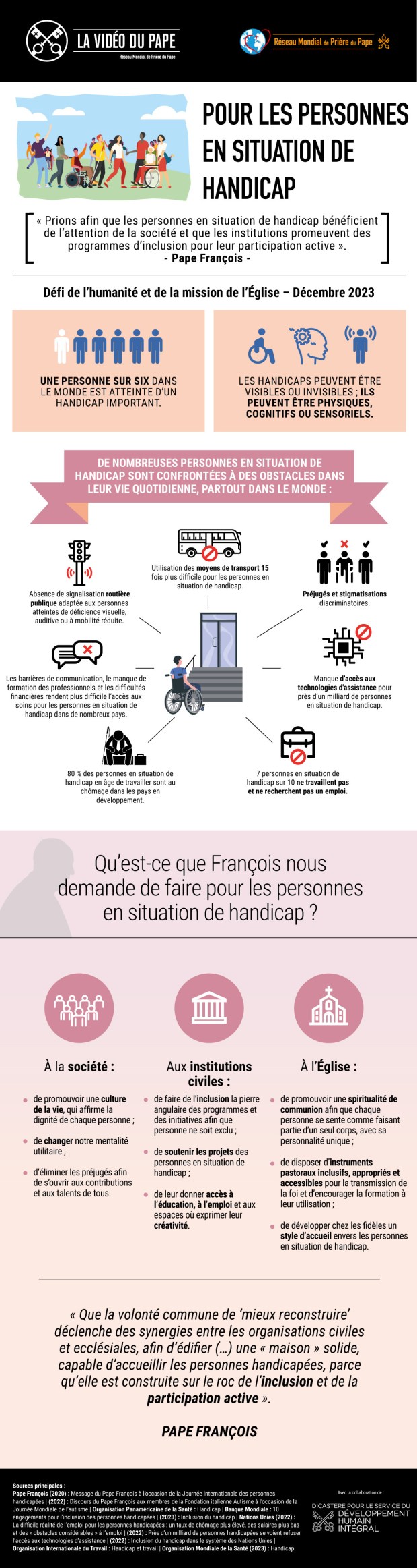 Handicap, Infographie