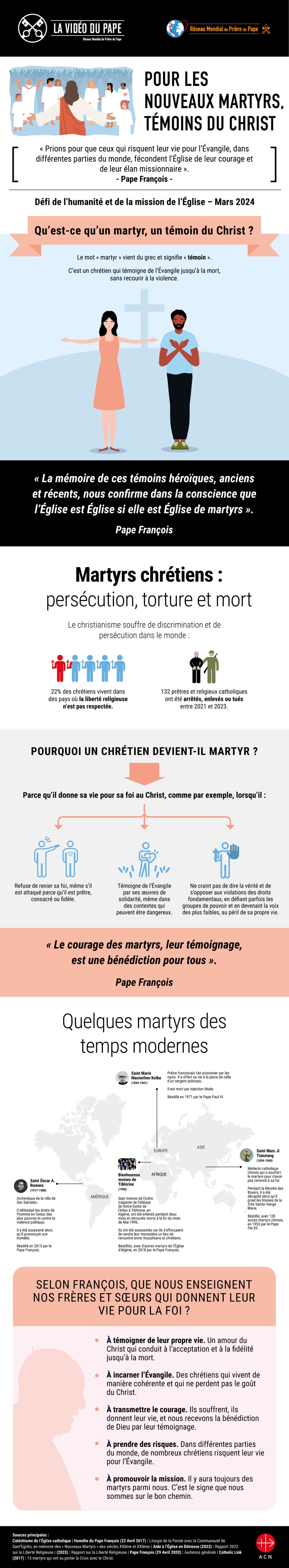 Infographic-TPV-3-2024-FR-Pour-les-nouveaux-martyrs-temoins-du-Christ.jpg