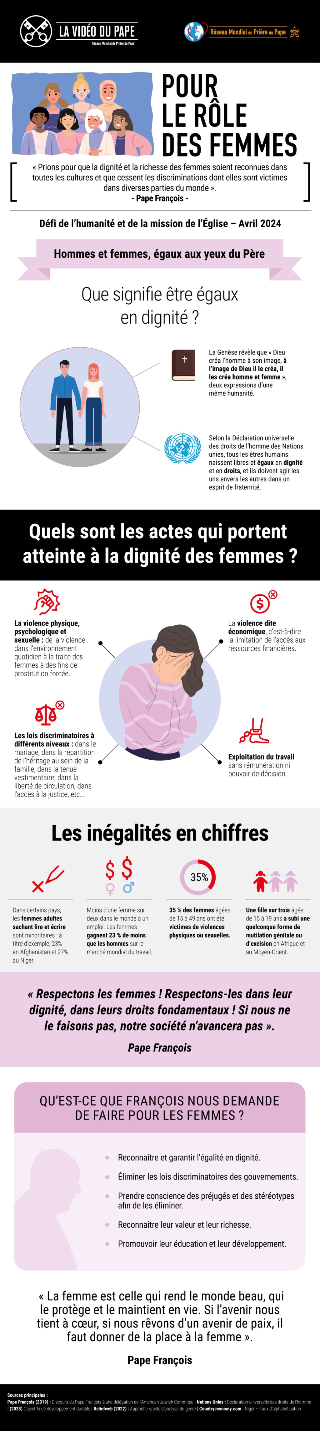 Infographic-TPV-4-2024-FR-Pour-le-role-des-femmes