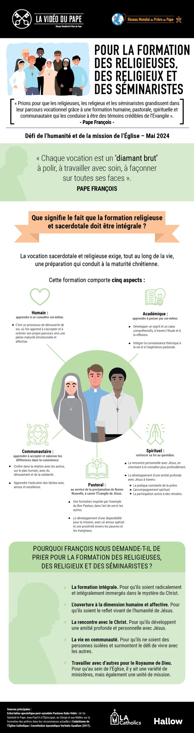 Infographic-TPV-5-2024-FR-Pour-la-formation-des-religieuses-des-religieux-et-des-seminaristes