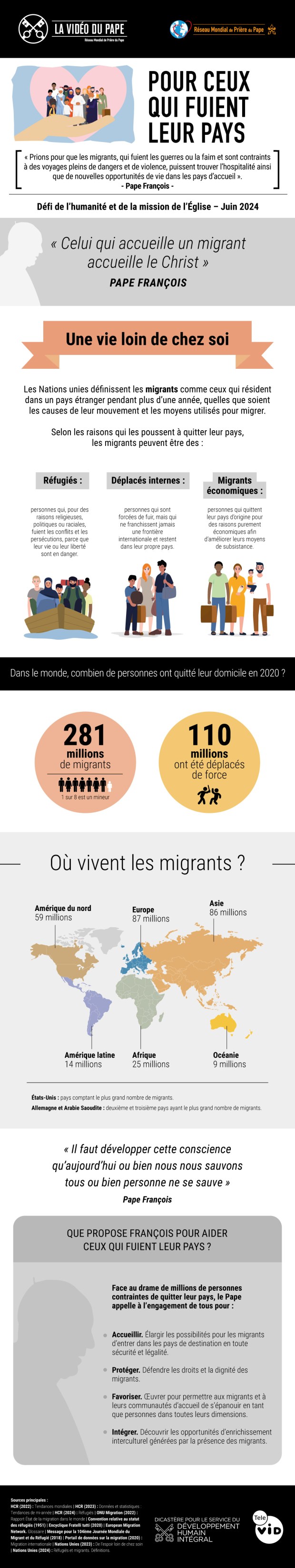 - Infographic-TPV-6-2024-FR-Pour-ceux-qui-fuient-leur-pays
